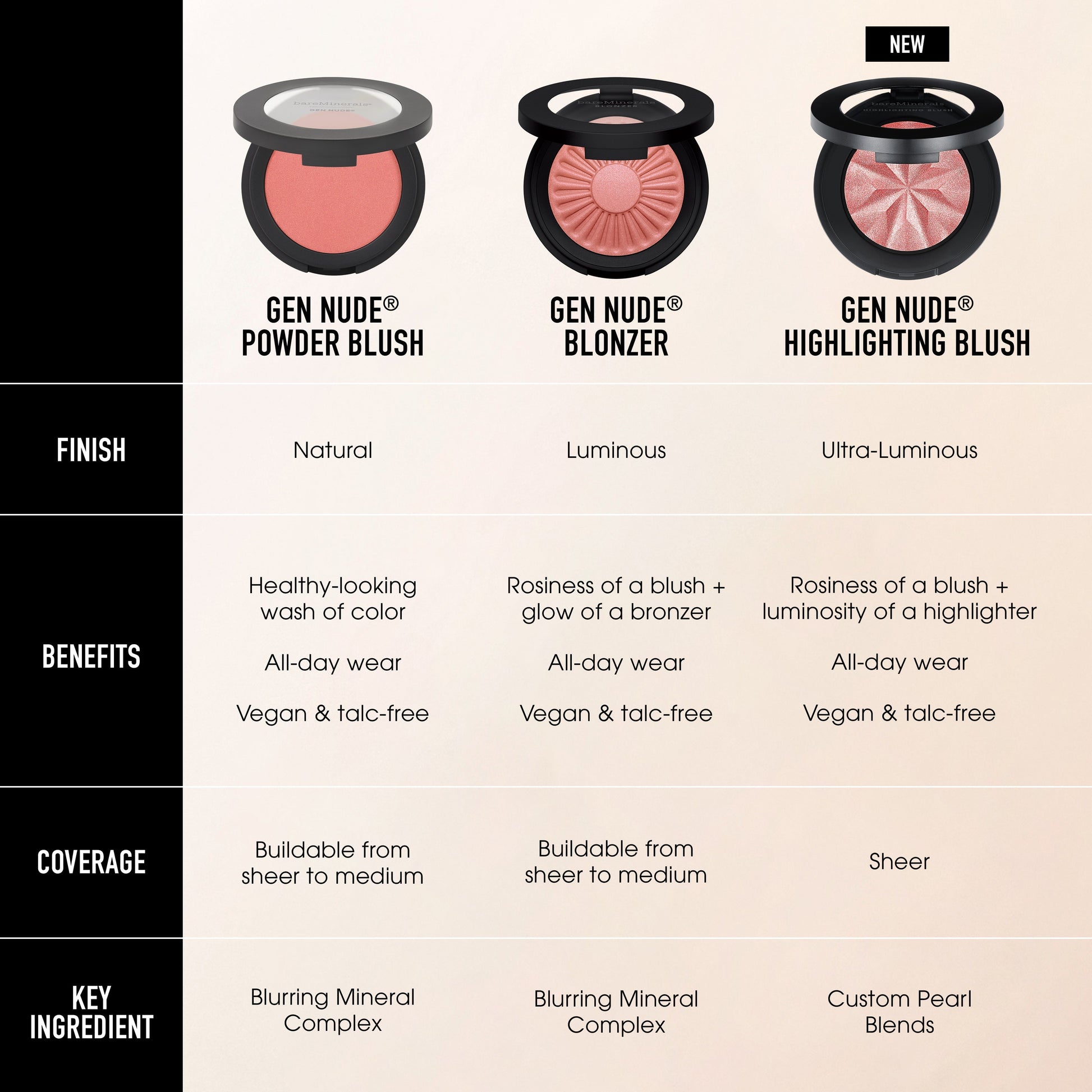 GEN NUDE® Highlighting Blush